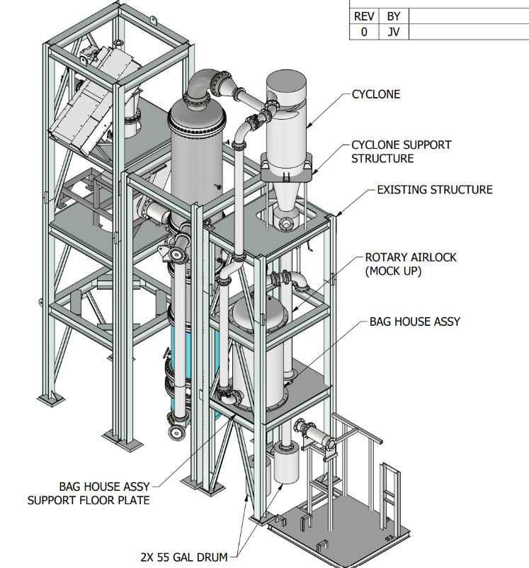 Engineering model of the Gen 2 gas cleaning structure: cyclone, bag house and rotary airlock