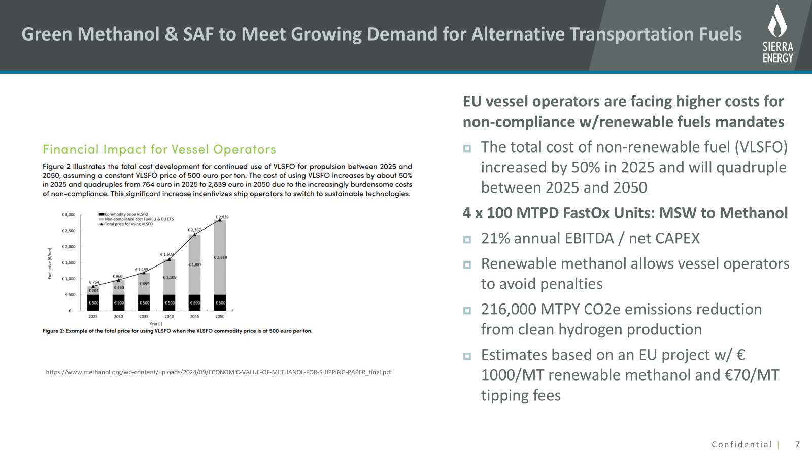 The chart (Figure 2) is a bar graph titled implicitly under "Financial Impact for Vessel Operators," showing the total cost development of using VLSFO fuel for propulsion from 2025 to 2050, with fuel 
