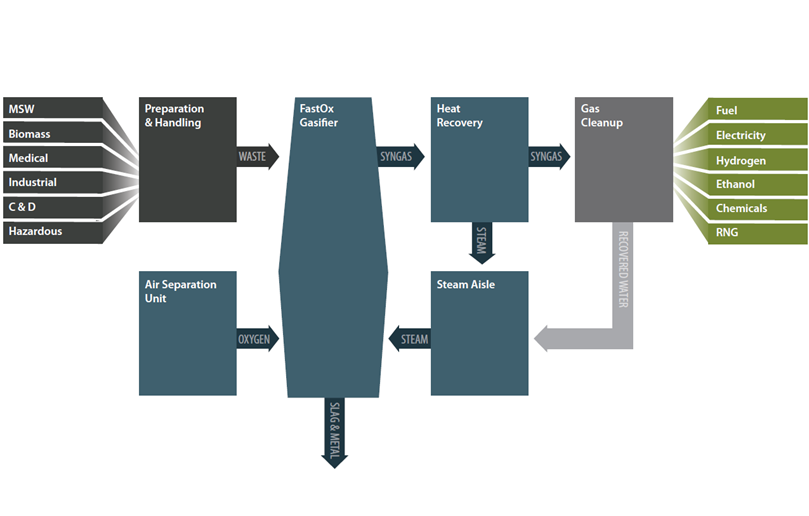 System Process